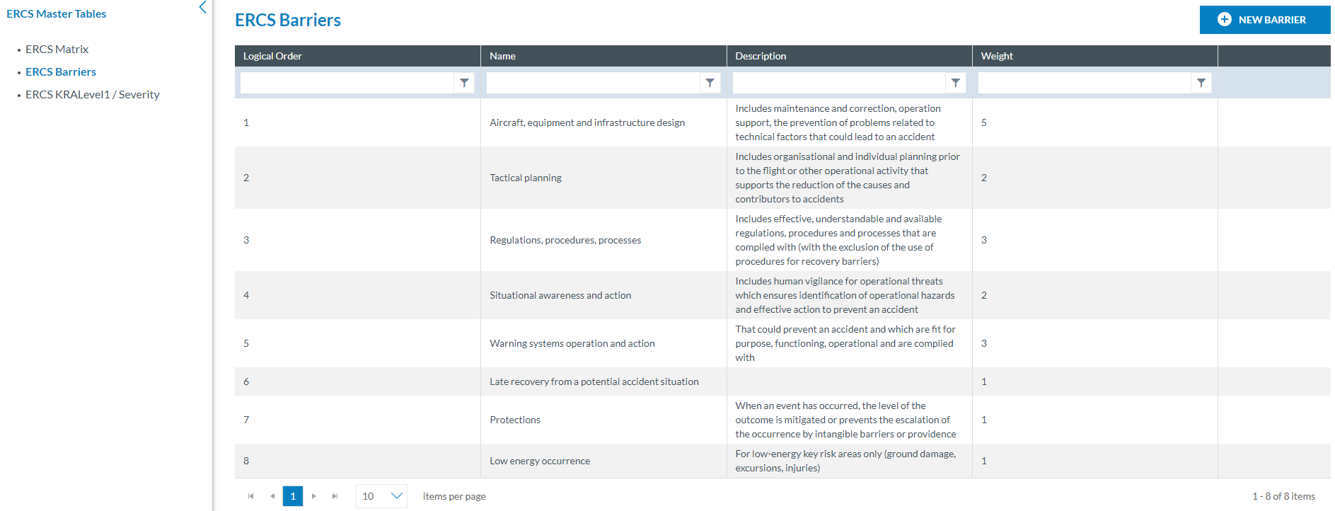 ERCS Barriers list