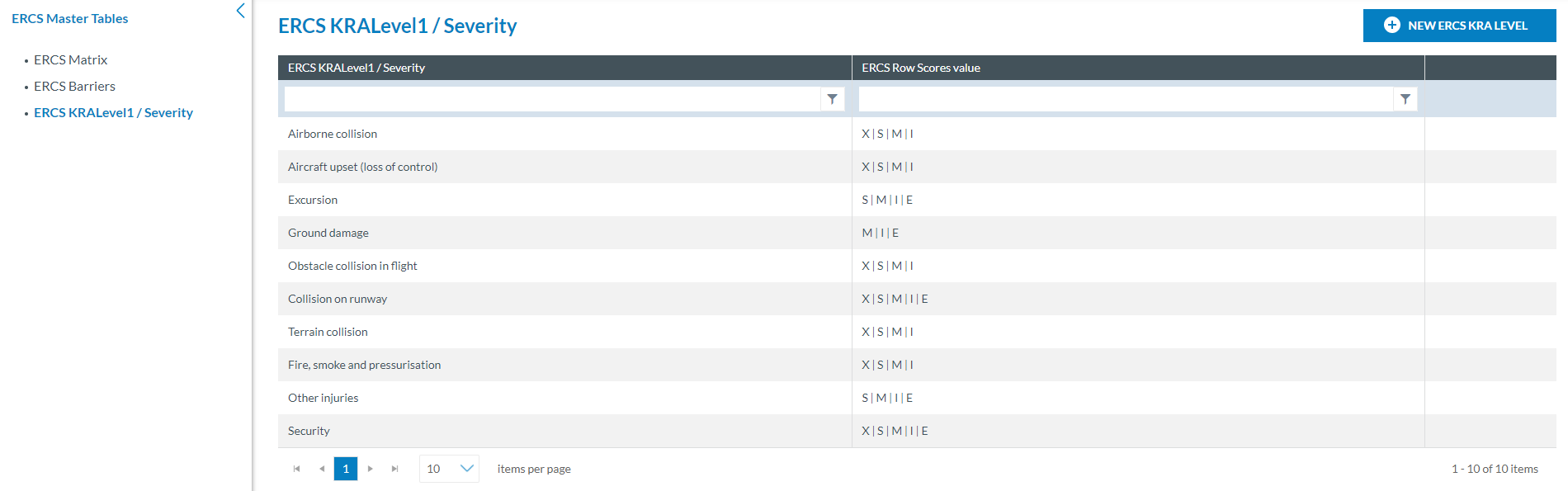 ERCS KRALevel1 / Severity list