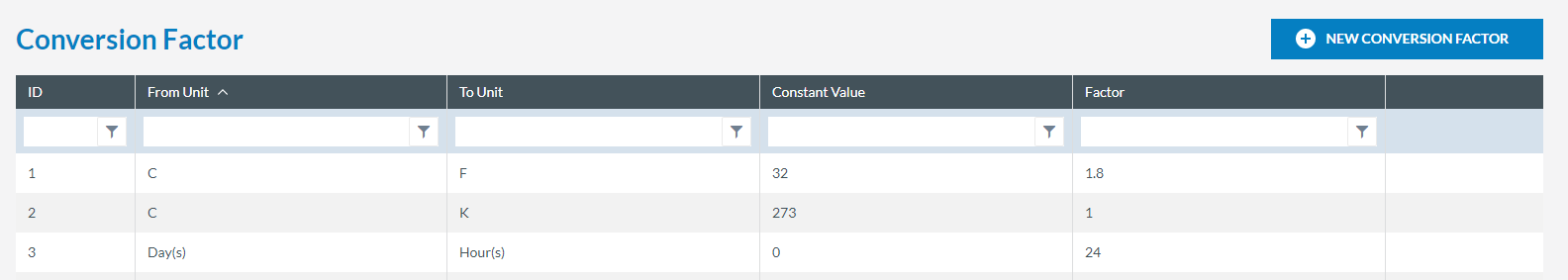 conversion factor