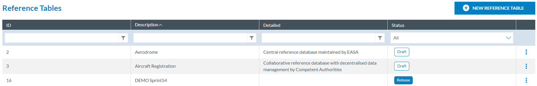 List of Reference Tables